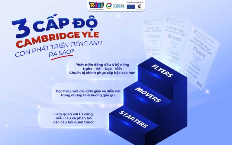 Lộ trình học tiếng Anh Cambridge dành cho trẻ em